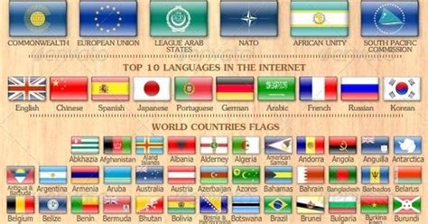 254 Flags Of The World Cultural Identity Flags And Symbols