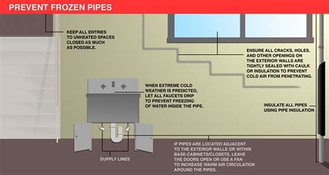 How To Keep Pipes From Freezing In Crawl Space Top Tips