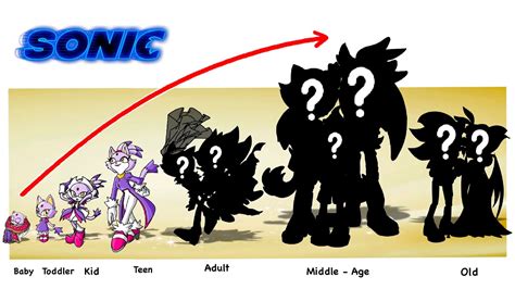 Sonic Growing Up Full Cartoon WOW YouTube