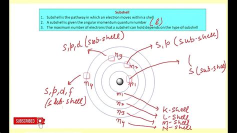 What Are The Shell Subshell And Orbitals Youtube