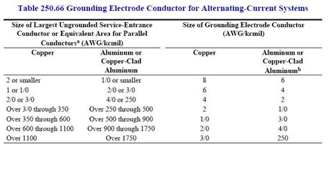 Nec Grounding Electrode Table Elcho Table