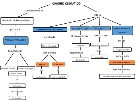 Mapa Conceptual De Calentamiento Global Png Dato Mapa Porn Sex Picture