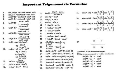 The More You Know - Formulas