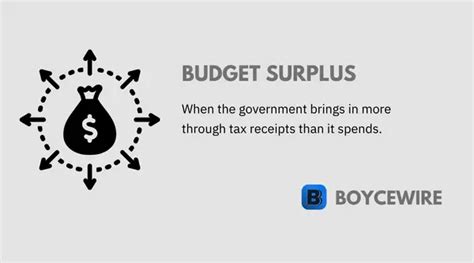 Budget Surplus: Definition, Pros, Cons & Effects