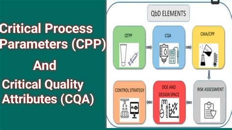 CRITICAL PROCESS PARAMETERS CPP CRITICAL QUALITY ATTRIBUTES CQA