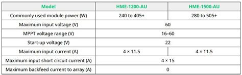 Hoymiles Hme Series Single Phase Microinverter User Manual