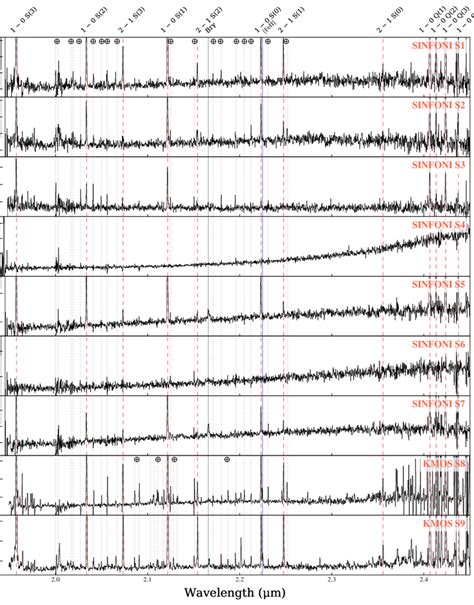 K Band Spectra Of Point Sources In Sinfoni S1 S7 And Kmos S8 S9