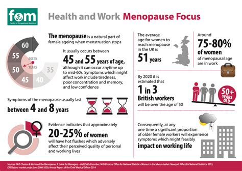 How To Support Employees Through The Menopause All Things Ic