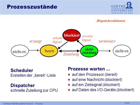 Prozesse Ppt Herunterladen