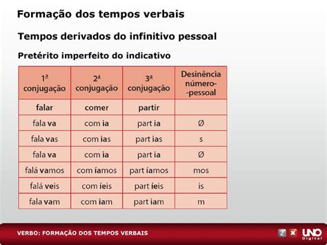 O Que Voc Deve Saber Sobre Ppt Carregar