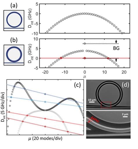 Figure 1 From Tunable Lasers By Optical Parametric Oscillation In