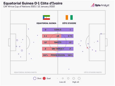 Equatorial Guinea Vs Ivory Coast Prediction And Preview