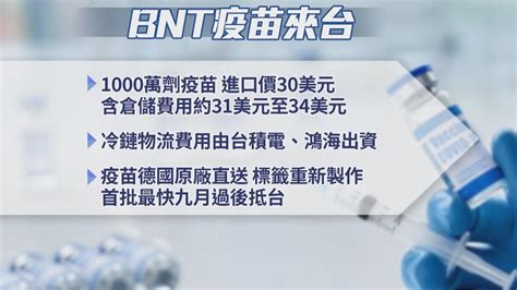 台積電鴻海完成簽約 1000萬劑bnt買到了 Yahoo奇摩汽車機車