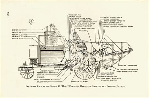 Combine Harvester Parts And Function