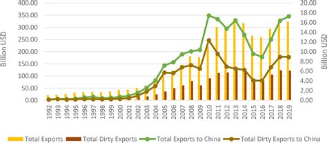 40 billion won to usd 3