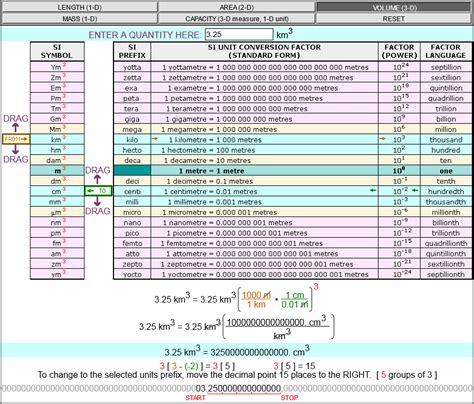 Deci Centi Milli Conversion Chart