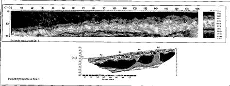 Figure 2 From Study Of Holocene Landslide Deposits By Comparison Of GPR