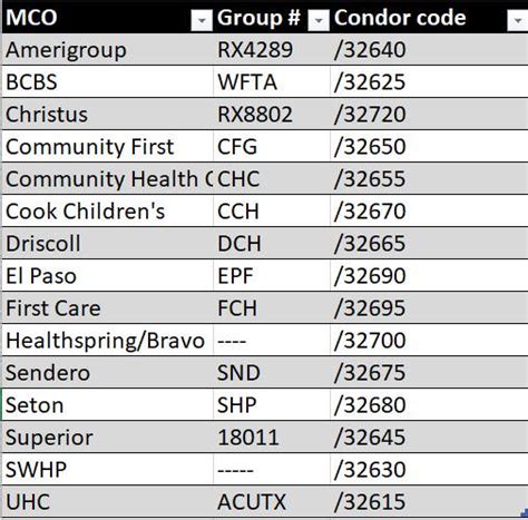 Medicaid Cheat Sheet Texas R Pharmacy