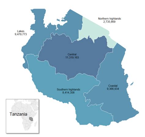 Poultry Production In Tanzania Livegaps