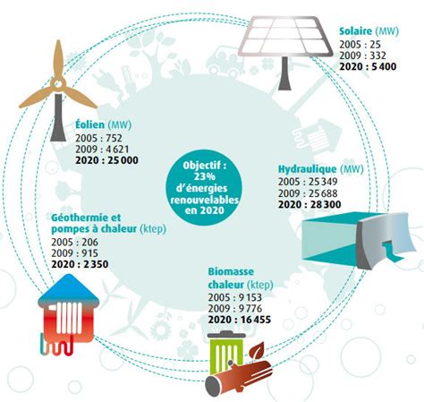 Les Nergies Renouvelables Eco Solution Energie