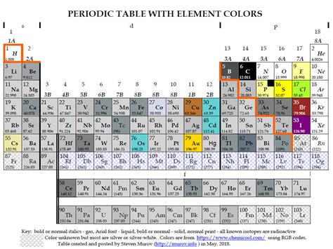 Atomic Mass And Isotopes