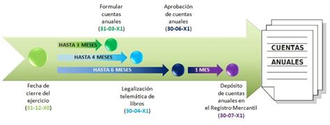 Supercontable Cuentas Anuales Cu Les Son Son Todas