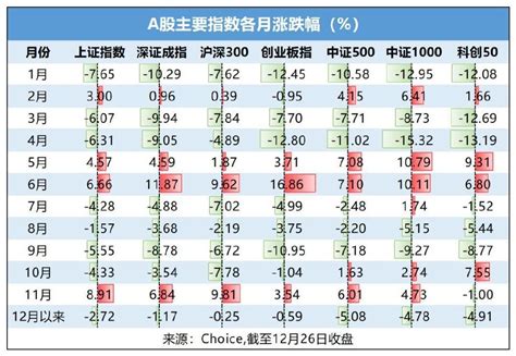 27家私募成就年内反弹急先锋！百亿金戈量锐、卓识投资挺身而出！财经头条