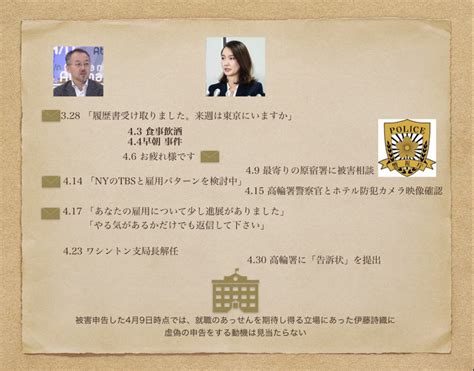 【速報】伊藤詩織さん勝訴！ 訴え再び認める「性行為の合意なかった」 山口敬之に332万円損害賠償命じる（2万増額） 東京高裁★7 スペル魔★