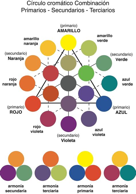 El Color La Base De Cualquier Dise O Circulo Cromatico De Colores