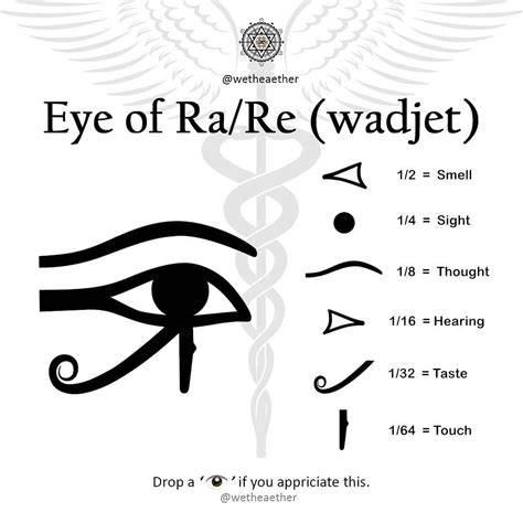 We the æther 道♡ॐ ️☯️☸️𓂀🔥’s Instagram post: “The Eye of Ra/Re, Wadjet ...