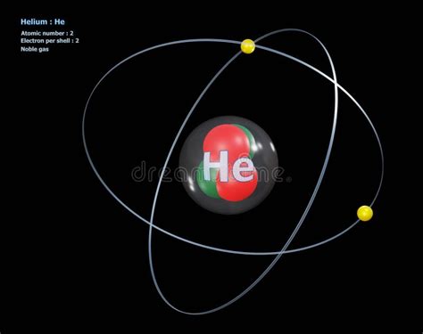 Helium protons neutrons electrons - kyjord