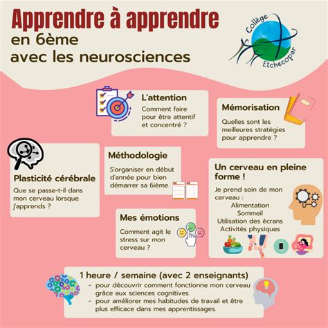 Un nouveau projet en 6e Apprendre à apprendre passeport pour l