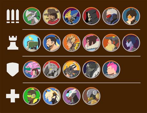 Overwatch Roster By Imonfireguyx On Deviantart