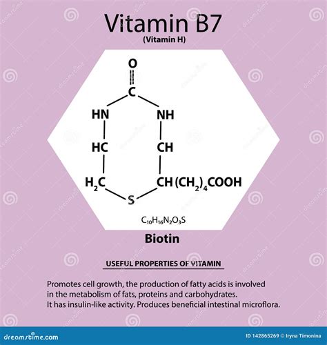 Vitamin B7 Biotin Molecular Chemical Formula Useful Properties Of