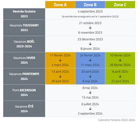 Toutes Les Dates Du Calendrier Scolaire Yvon