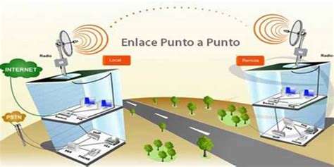 Enlaces Ptp Atenea Telecomunicaciones S A S