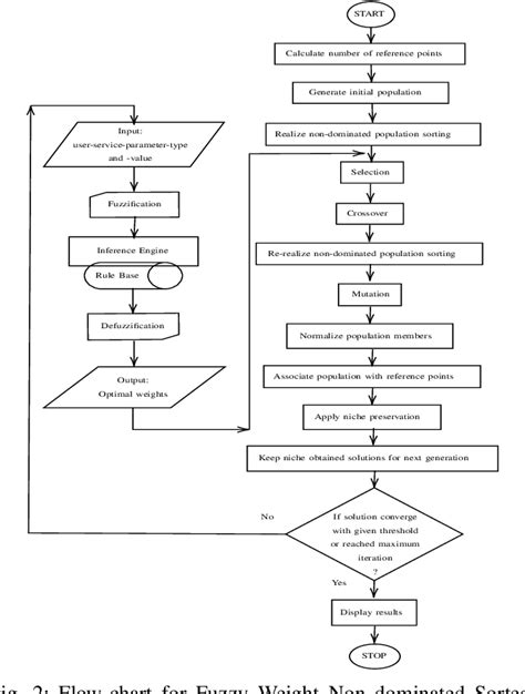 Figure From A Novel Optimization Technique In G Based Iovs Using