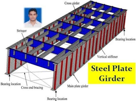 Presentation On Steel Plate Girder Youtube