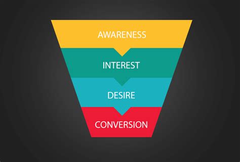 5 Of The Best Ways To Improve Your Sales Funnel Conversions — The Small