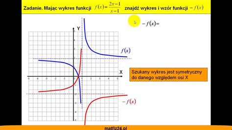 Mając wykres funkcji wymiernej f x narysuj wykres f x Matfiz24 pl