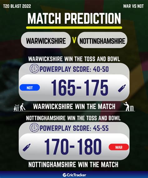 T20 Blast 2022 Who Will Win Todays Match Between Warwickshire And