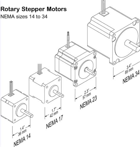 Stepper Motor Sizing And NEMA Standards List Diy Cnc Router Cnc