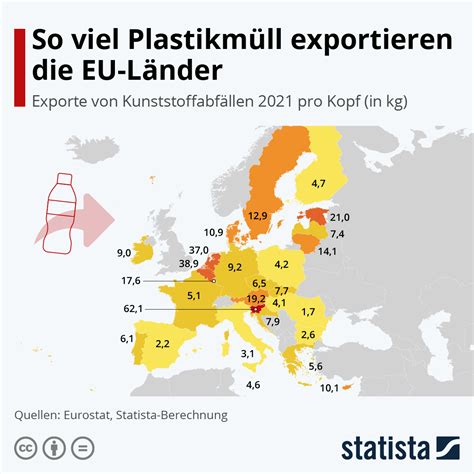 Infografik So viel Plastikmüll exportieren EU Länder Statista