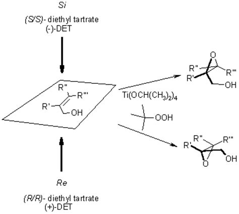 Epoxide synthesis by epoxidation