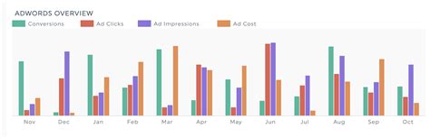 Marketing Tracking How To Measure Marketing Success With DashThis