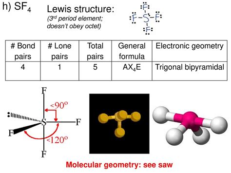 Molecular Geometry Of Sf4