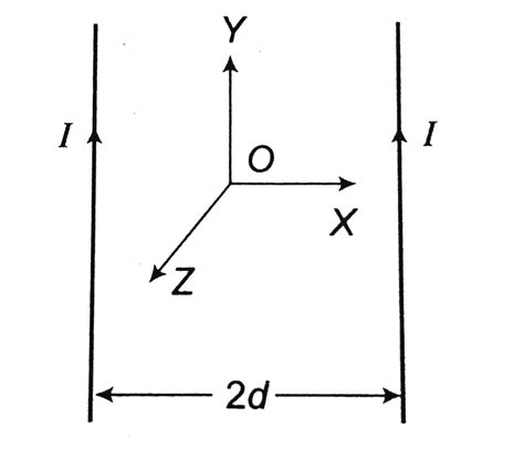 In Fig Two Long Parallel Wires Carry Equal Currents In Opposite Direc