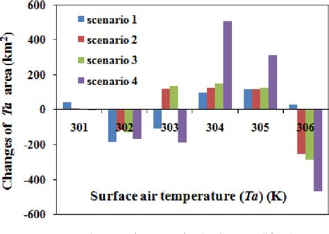 Figure 11 From THE INTEGRATED WRF URBAN MODELING SYSTEM AND ITS