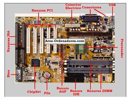 Computacion y más Tarjeta Madre y sus componentes básicos