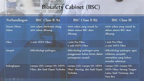 Perbandingan Biosafety Cabinet Bsc Laminar Air Flow Cabinet Laf